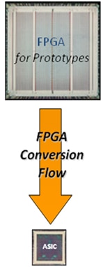 On Semiconductor Fpga To Asic Conversion