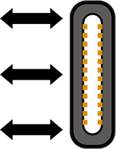 USB Type C left relation