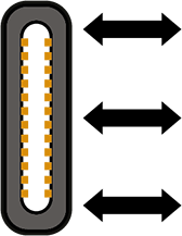 USB Type C right relation